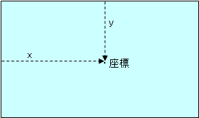 CGPoint