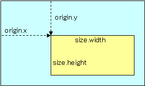 CGRect