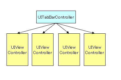 タブバー概念図