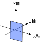 XYZ軸